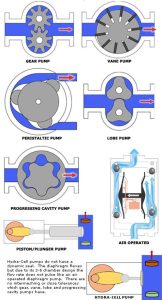 Diaphragm Pump Cost Comparison: Affordable Options Unveiled