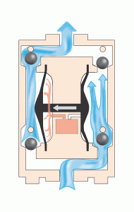 How Diaphragm Pumps Work: Unveiling Fluid Dynamics