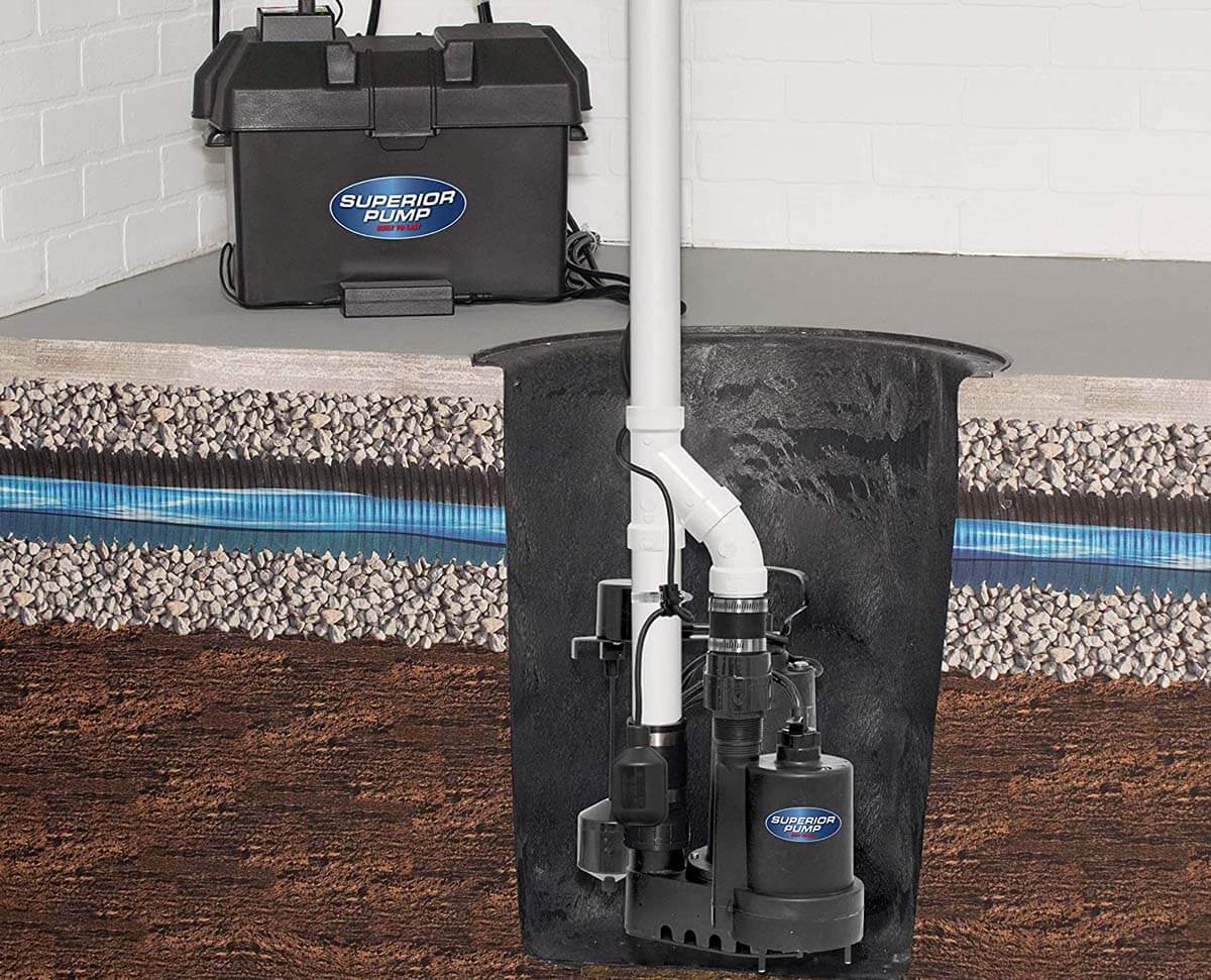 Submersible Pump Installation Cost